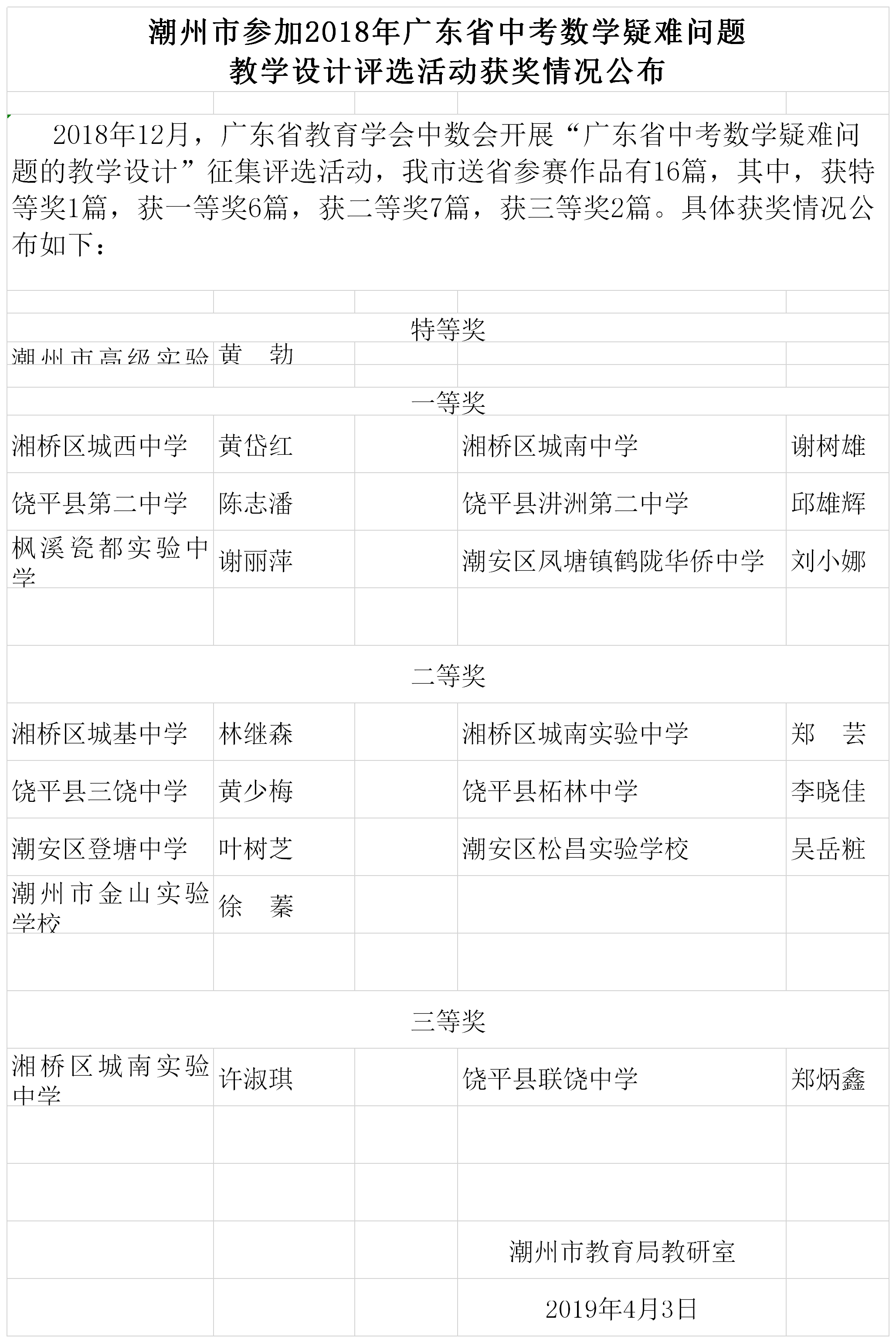 潮州市参加2018年广东省中考数学疑难问题教学设计评选活动获奖情况公布.png