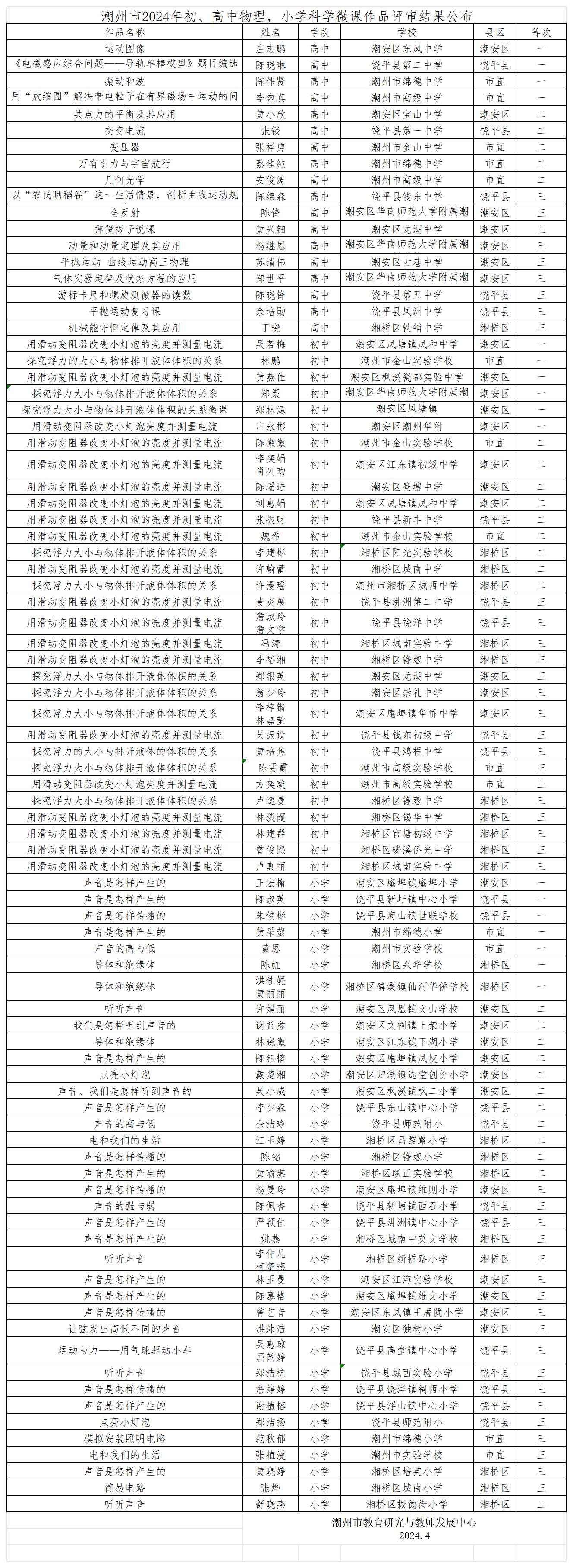 24年微课汇总表_Sheet1 (2).png