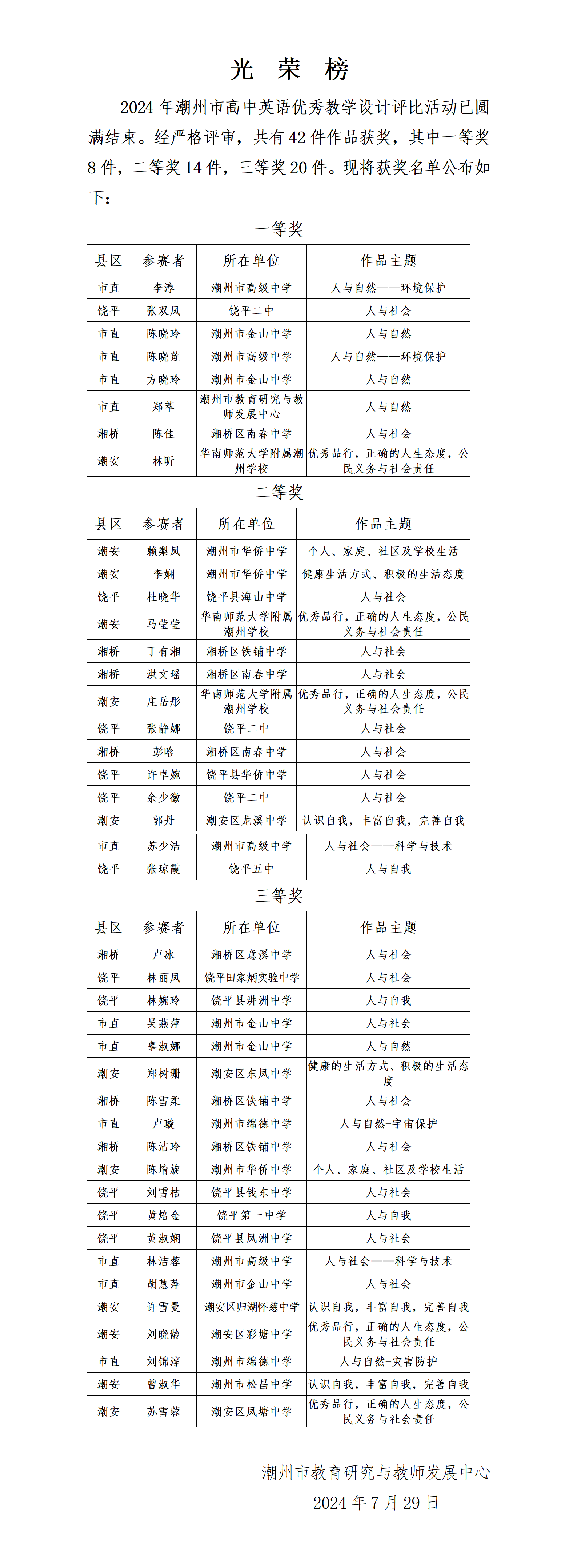 光荣榜  2024年潮州市高中英语优秀教学设计评比活动获奖名单（挂网）_01.png